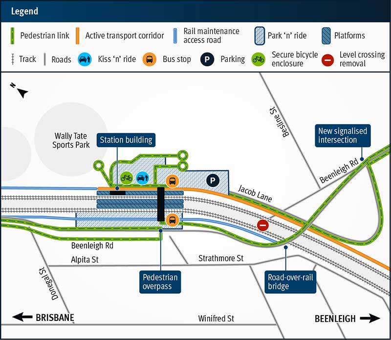 Map of the proposed Kuraby station upgrades, showing surrounding streets -  Beenleigh Road, Besline Street, Alpita Street, Jacob Lane, Winifred Street. Key features include new tracks, active transport corridor, rail maintenance access road, level crossing removal, new road over rail bridge, pedestrian links, secure bike enclosure, bus stops, kiss 'n' ride, and park 'n' ride.